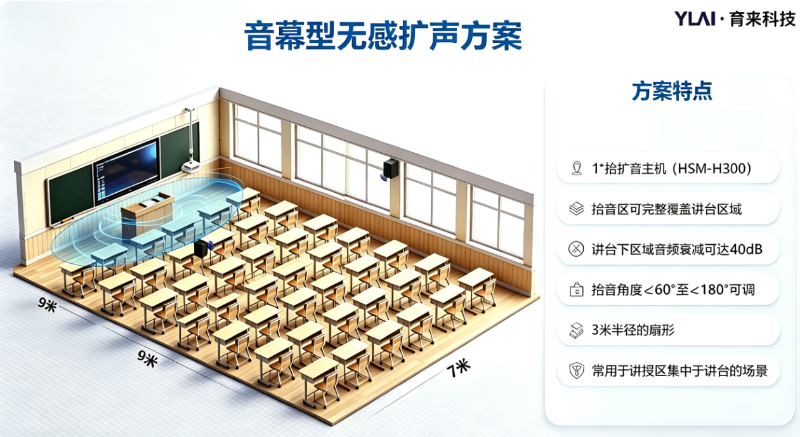 SSR Solution for College