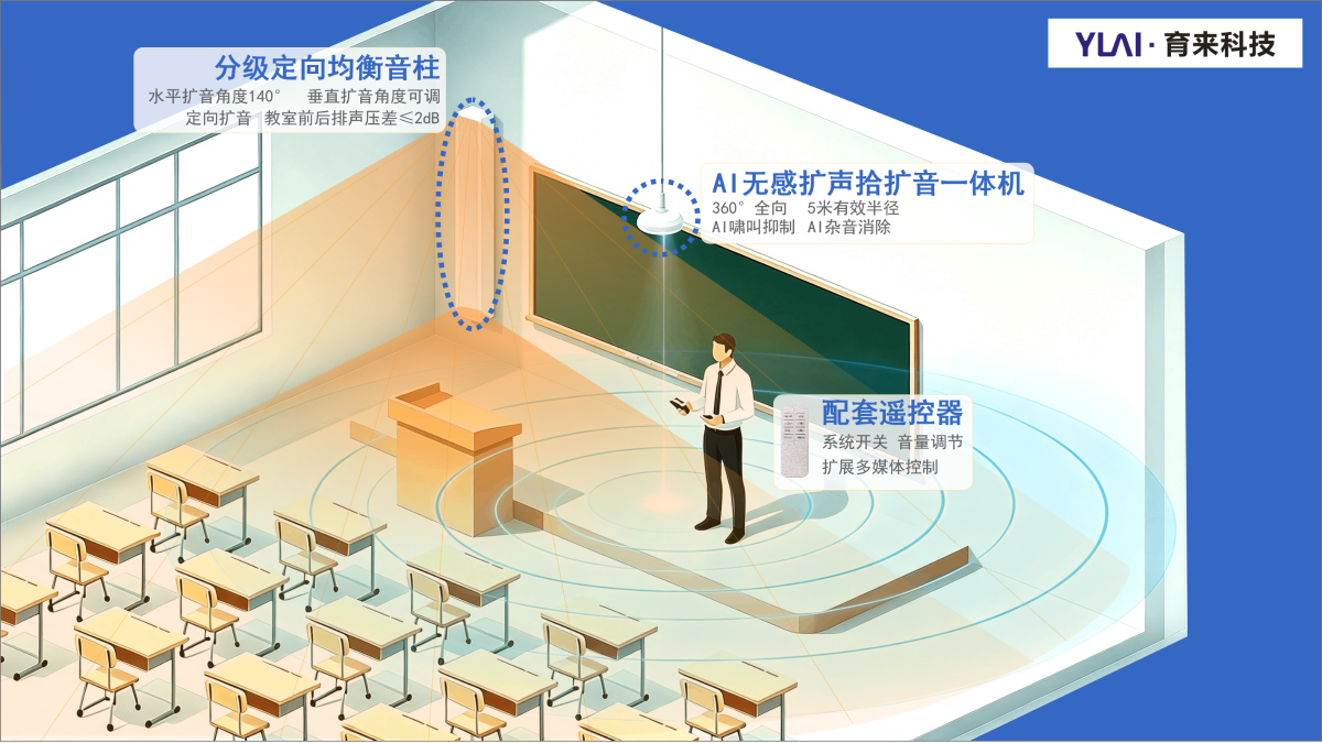 系统介绍